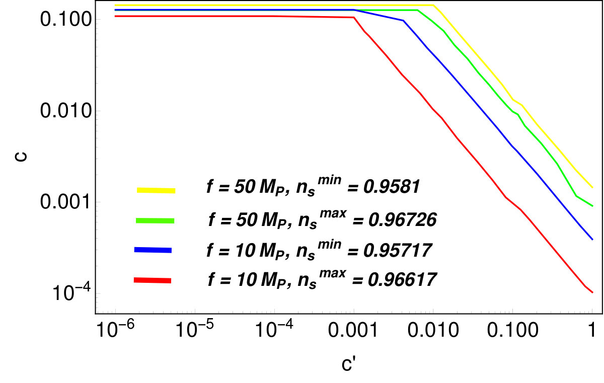 Figure 25
